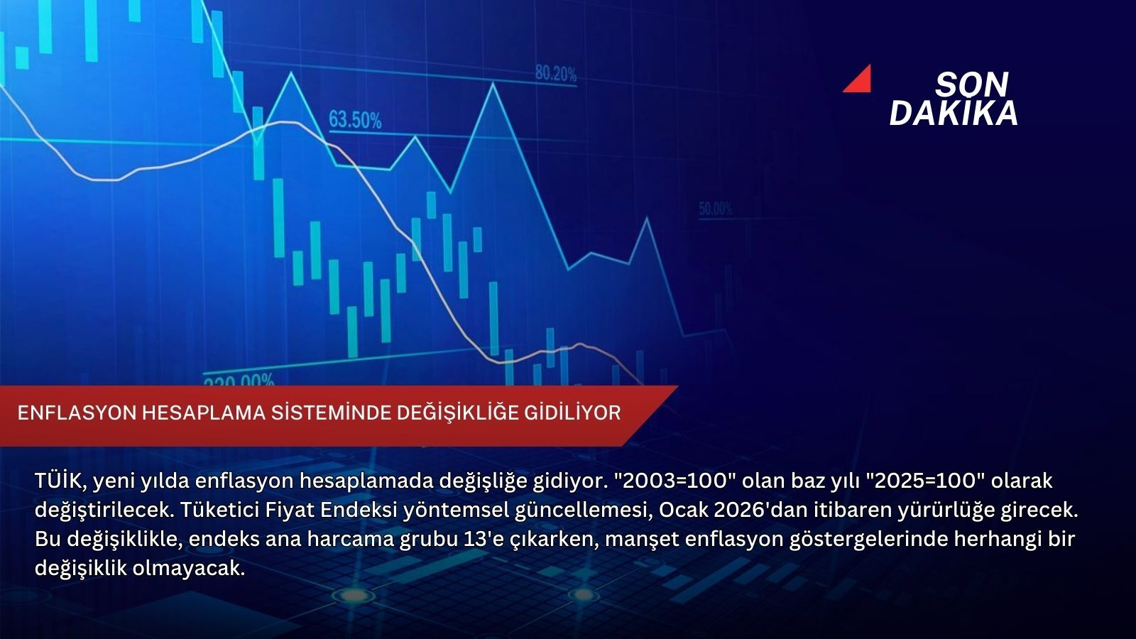 Enflasyon hesaplama sisteminde değişikliğe gidiliyor
