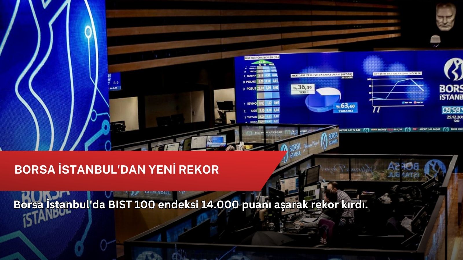 Borsa İstanbul'dan yeni rekor