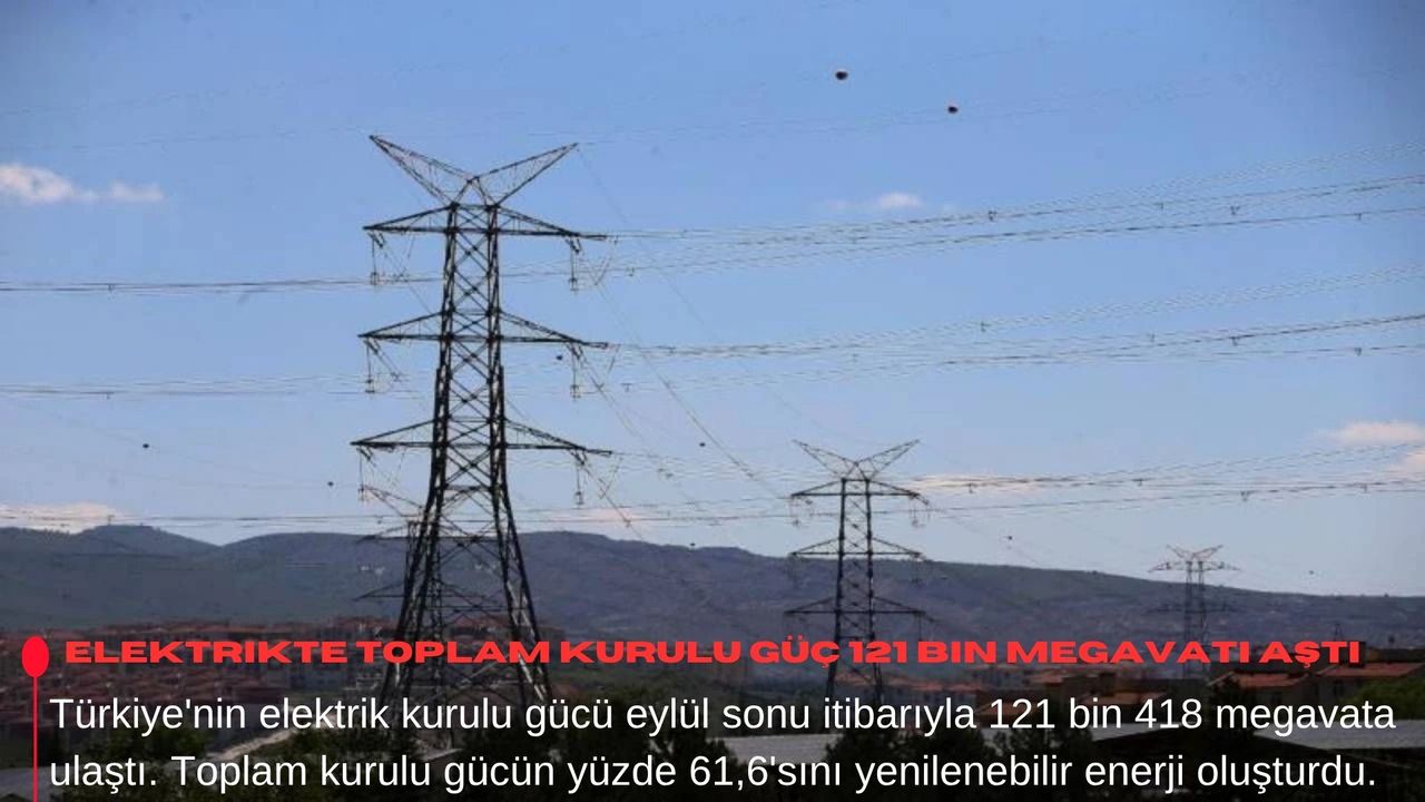Elektrikte toplam kurulu güç 121 bin megavatı aştı