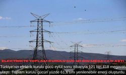 Elektrikte toplam kurulu güç 121 bin megavatı aştı