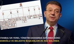 İstanbul’un yerel yönetim davasında savunma günü: İmamoğlu ve belediye başkanları 29. kez salonda
